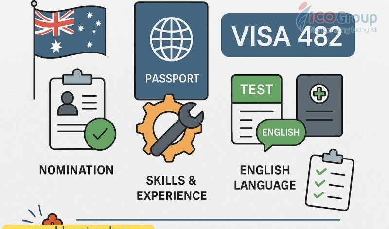 dieu kien xin visa du hoc uc 482