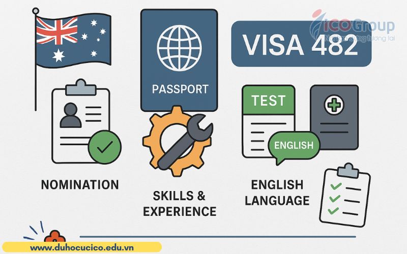 dieu kien xin visa du hoc uc 482