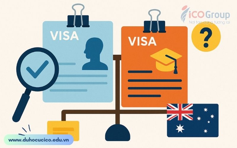 cac loai visa uc 485