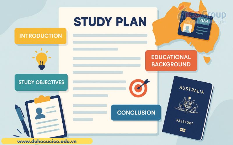 cau truc cua mot study paln du hoc uc